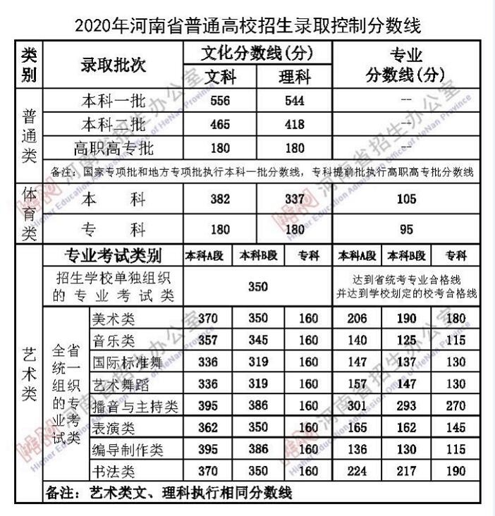 河南高考分数线2020啥时公布 2020年河南高考成绩什么时候出来