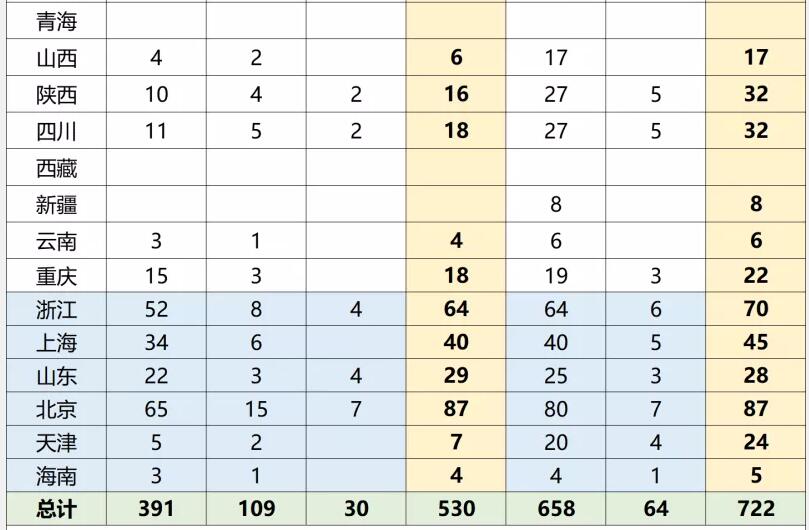 北大清华在各省招生人数 清华北大各省名额分配