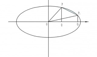 椭圆面积计算公式（椭圆面积计算公式图解）