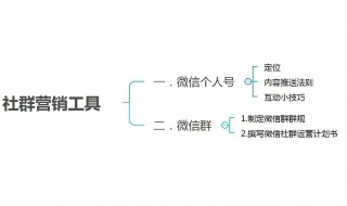 微信社群运营技巧（微信社群运营技巧分析）