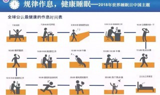 公认最健康的作息时间表（公认最健康的作息时间表养生选择养生药选择）