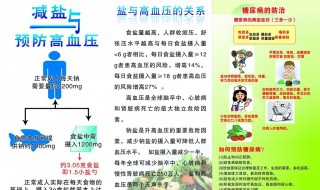 降压的方法（短时间降压的方法）