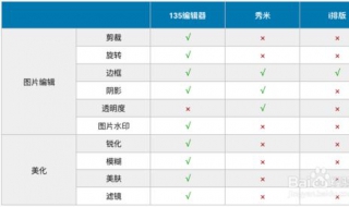 秀米和爱迪帮编辑器区别