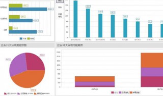 同比和环比计算公式 同比和环比怎么计算