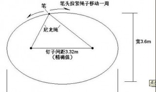 木工椭圆有几种画法（木工椭圆画法步骤图和说明）