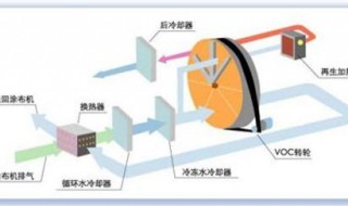 voc是什么意思 环保voc是什么意思