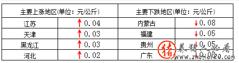 节前备货对市场提振有限 节前备货通知怎么发朋友圈