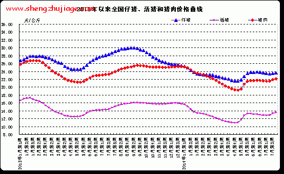 2013年至今 2013年至今实施以户为单位的精准扶贫共建档立卡