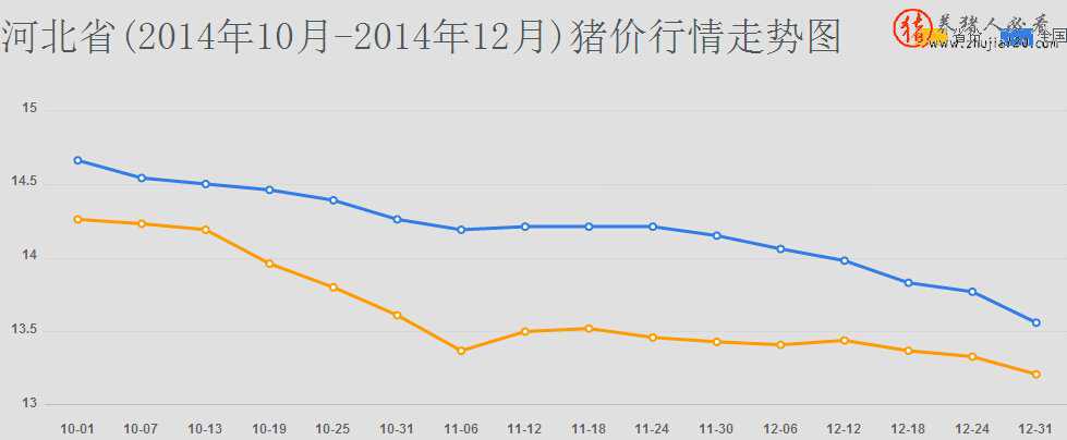 河北省（河北省千西）