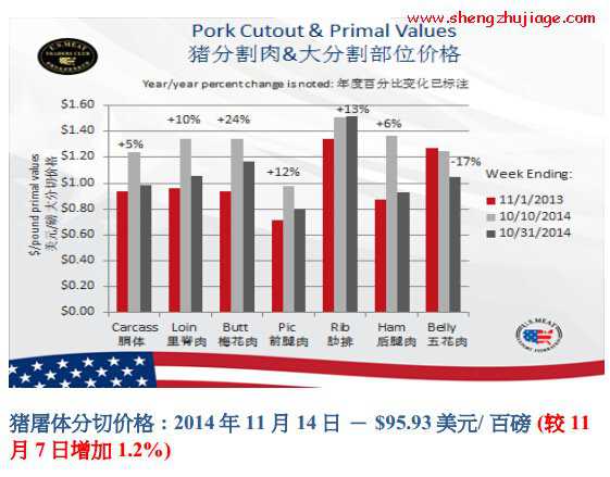 美国2014年平均活猪价格为（美国2014年平均活猪价格为多少钱）