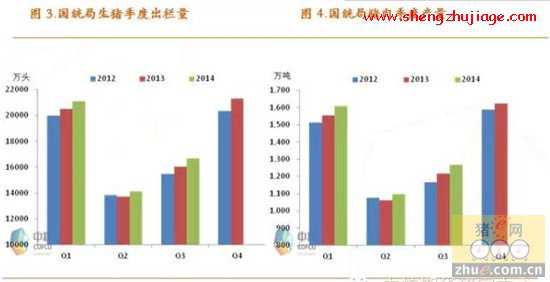 国家统计局生猪及其出栏数据统计（国家统计局2020生猪出栏）