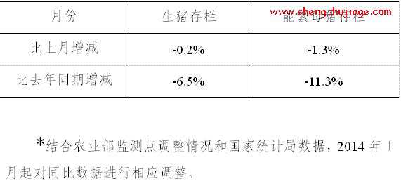 2014年10月份4000个监测点生猪存栏信息 2014生猪价格指数