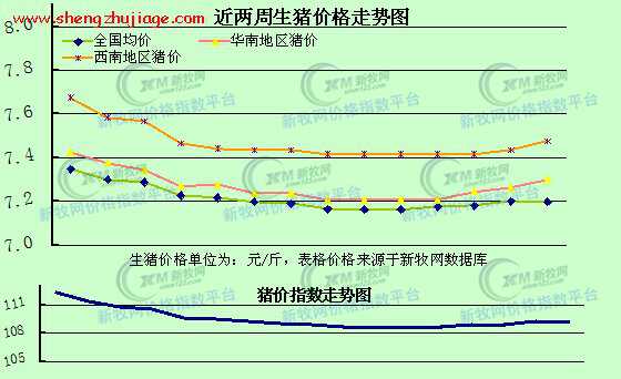 10月初猪价止跌求稳行情分析（十月猪价怎样能涨价吗）