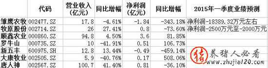 国内生猪养殖上市公司2014年业绩（中国生猪养殖上市企业）