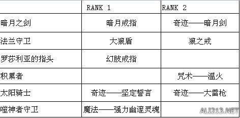 《黑暗之魂3》契约rank奖励一览 黑暗之魂3契约之证有什么用