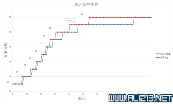 《黑暗之魂3》太刀流加点技巧及武器入手方法详解