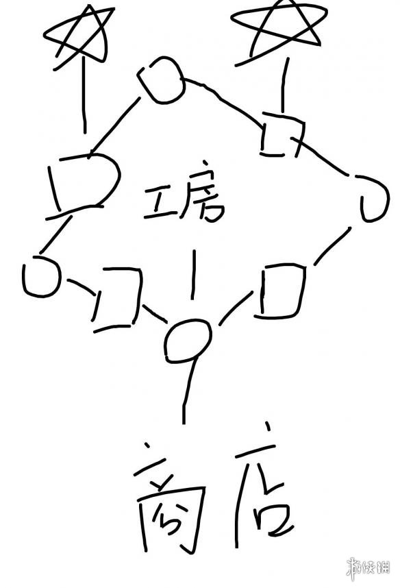 战神4迷雾之国打法介绍 战神4迷雾之国打法介绍图