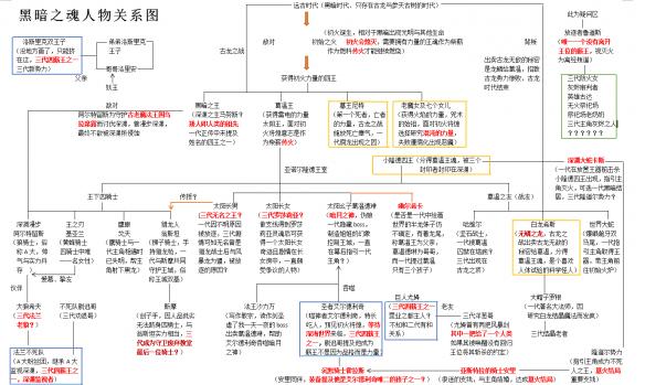 《黑暗之魂3》1-3代人物关系图一览（黑暗之魂三代主角关系）