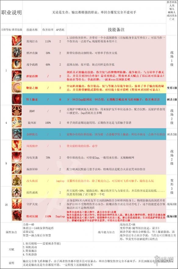 神界原罪2全主流职业介绍配队攻略 神界原罪2各职业流派套路解析