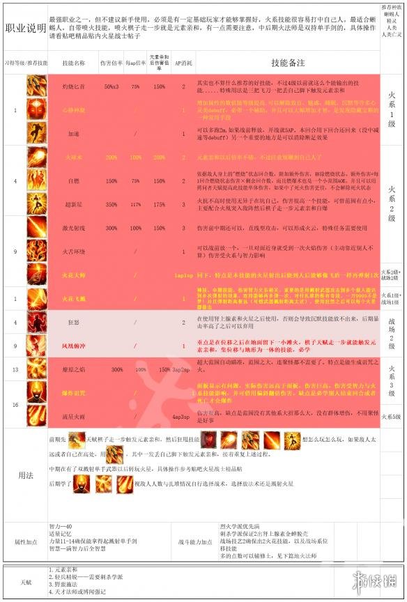 神界原罪2全主流职业介绍配队攻略 职业选择搭配攻略详解 纯物理队：单手剑盾