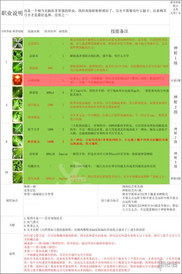 神界原罪2全主流职业介绍配队攻略 职业选择搭配攻略详解 纯物理队：单手剑盾