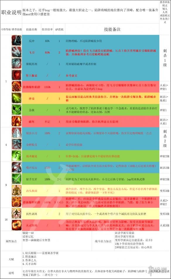 神界原罪2全主流职业介绍配队攻略 职业选择搭配攻略详解 纯物理队：单手剑盾