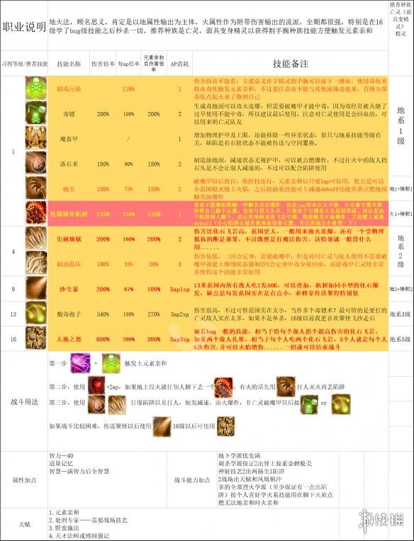 神界原罪2全主流职业介绍配队攻略 职业选择搭配攻略详解 纯物理队：单手剑盾