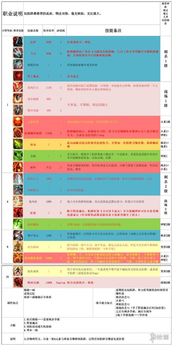 神界原罪2全主流职业介绍配队攻略 职业选择搭配攻略详解 纯物理队：单手剑盾