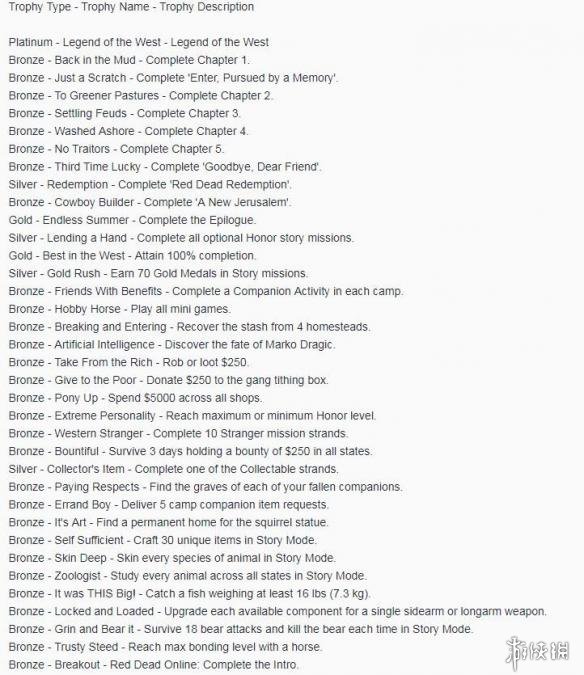 荒野大镖客2全成就介绍 荒野大镖客2steam所有成就