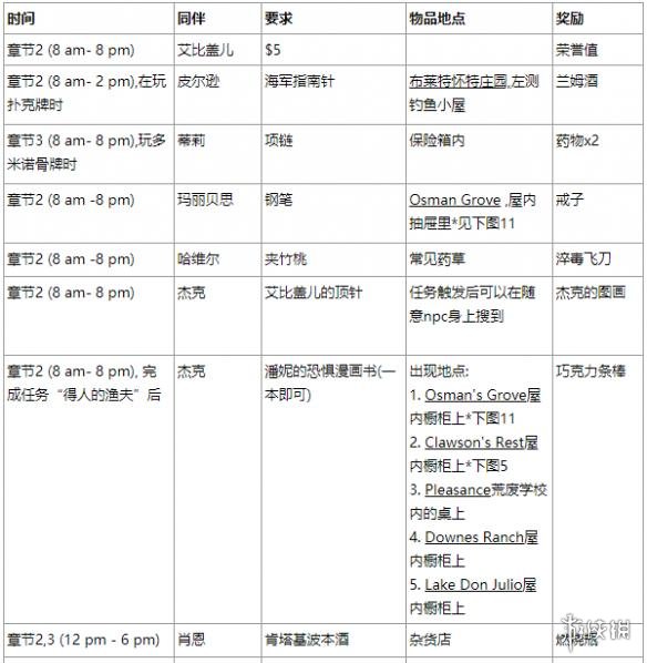 荒野大镖客2营地物品请求有哪些 荒野大镖客2营地物品请求奖励