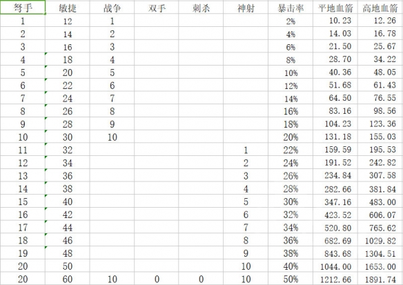 神界：原罪2哪个物理职业强 神界：原罪2三大物理职业对比