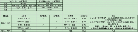 神界：原罪2仇恨值有什么用 神界：原罪2仇恨值机制详解