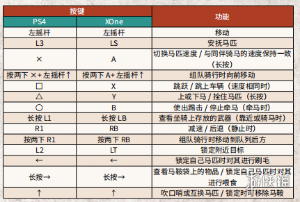 荒野大镖客2PC版手柄怎么操作 荒野大镖客2PC按键功能详解