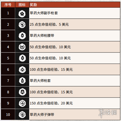 荒野大镖客2草药大师挑战流程 荒野大镖客2药草大师挑战2