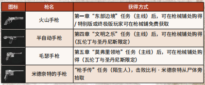 荒野大镖客2全武器弹药获得方法介绍 全武器弹药特殊效果 弹药_网