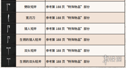 荒野大镖客2全武器弹药获得方法介绍 全武器弹药特殊效果 弹药_网