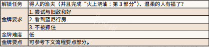 荒野大镖客2安静时光任务流程 安静时光金牌任务完成方法_网