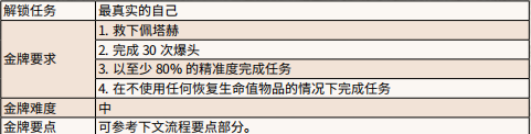 荒野大镖客2我最后的孩子金牌 我最后的孩子金牌获得方法_网