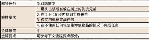 荒野大镖客2工具盒任务怎么做 工具盒金牌获得方法介绍_网