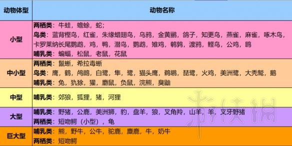 荒野大镖客2全毛皮获得方法介绍（荒野大镖客2全毛皮获得方法介绍视频）
