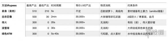 塞尔达传说荒野之息海拉尔大陆经济的探究分析 卢比——Rupee