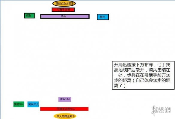 骑马与砍杀2怎么以少打多 骑马与砍杀2领主以少打多战术分享