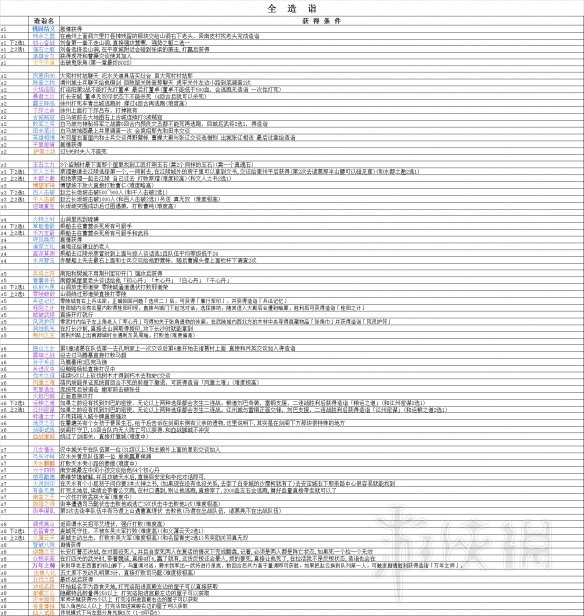 吞食孔明传全武将属性+全角色入队+全天赋+全造诣汇总表