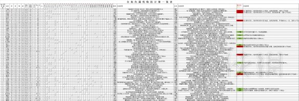 吞食孔明传全武将属性+全角色入队+全天赋+全造诣汇总表