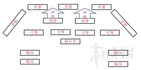 全面战争三国八卦阵型怎么用