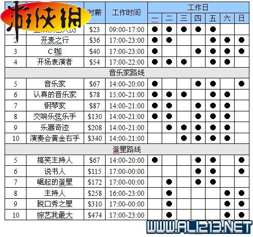 《模拟人生4》图文全教程攻略 全方面详解 控制与快捷键