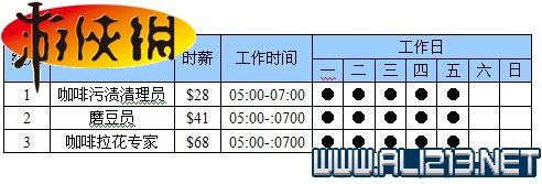 《模拟人生4》图文全教程攻略 全方面详解 控制与快捷键