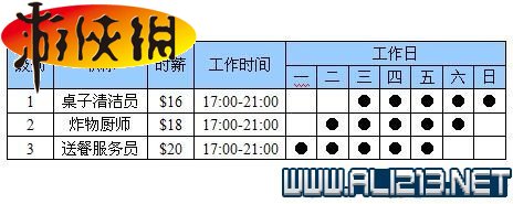 《模拟人生4》图文全教程攻略 全方面详解 控制与快捷键