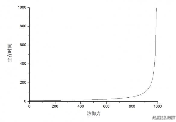 《侠客风云传》战斗系统及伤害数值详细分析攻略 战斗系统分析和合理化建议