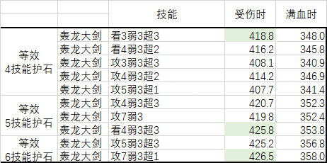 怪物猎人崛起3.0大剑怎么配装 怪物猎人崛起3.0大剑配装指南